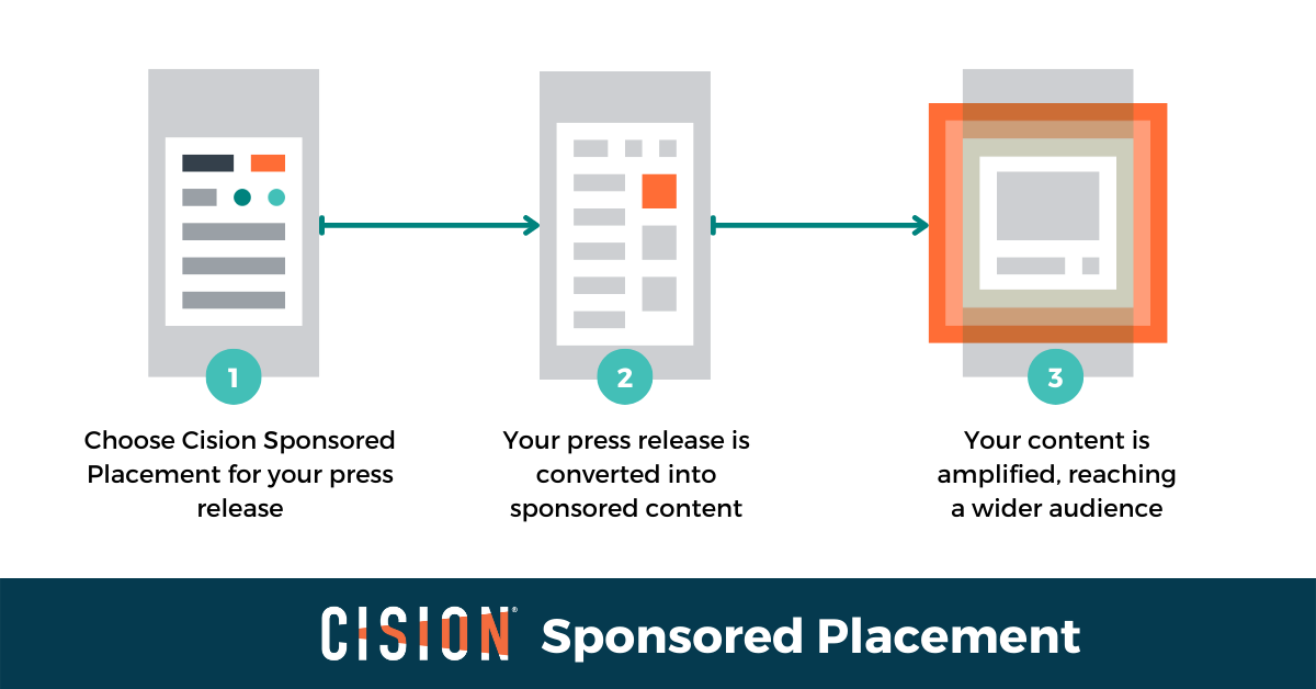 Sponsored Placement Infographic