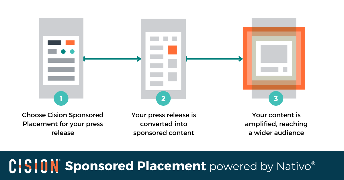 Sponsored Placement Infographic