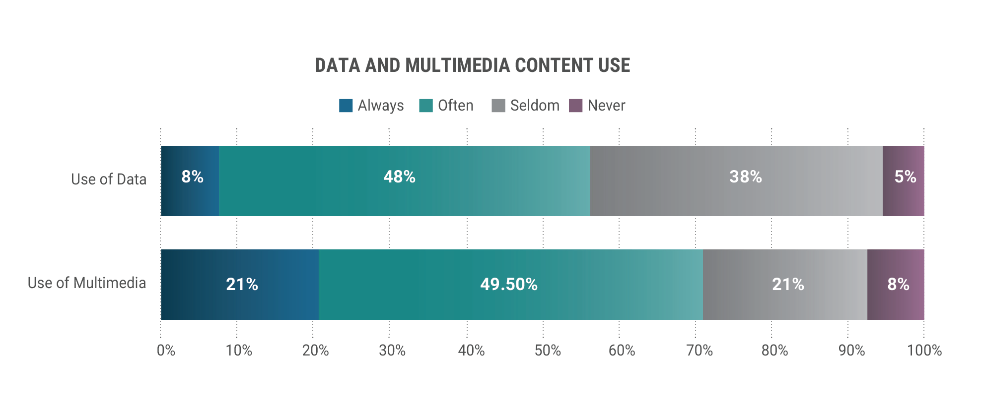 The Cision 2017 State of the Media Report