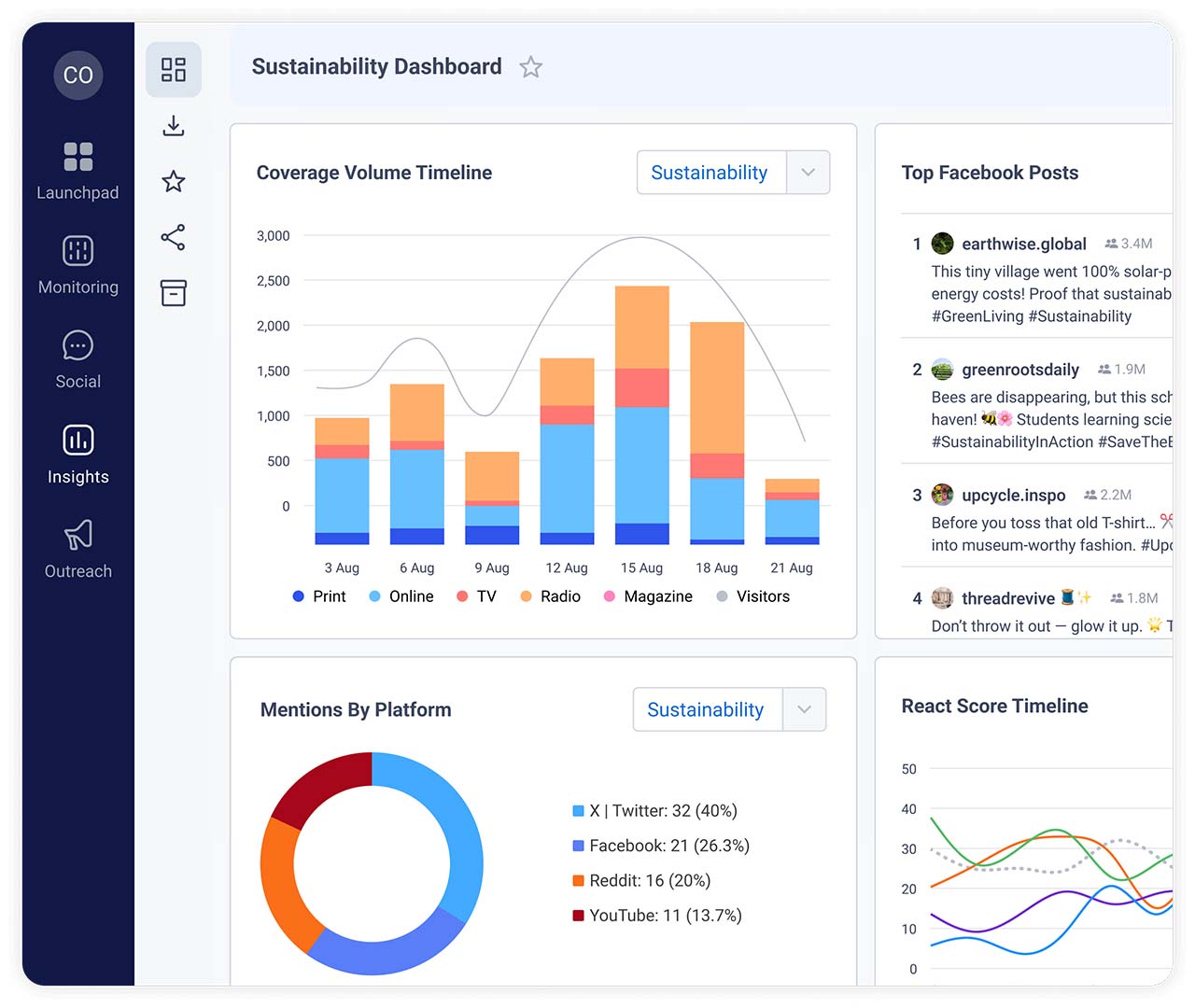 CisionOne Instant Insights