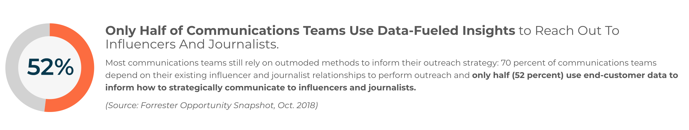 Comms Team Data Use