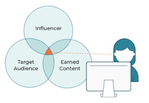 Influencer Graph.png