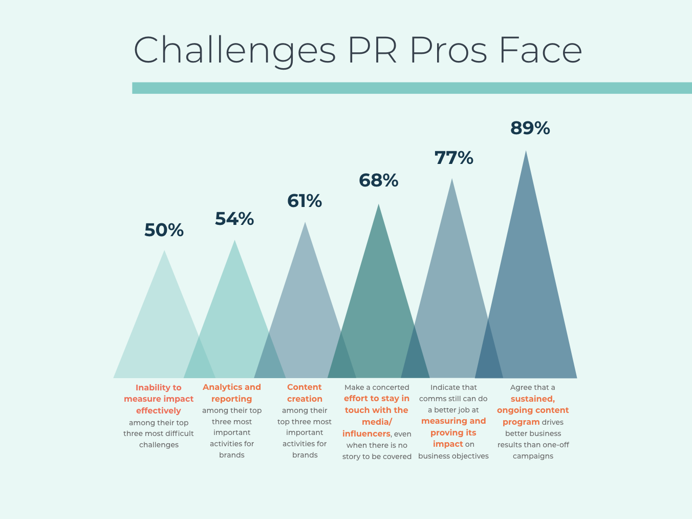 Challenges PR Pros Face.png